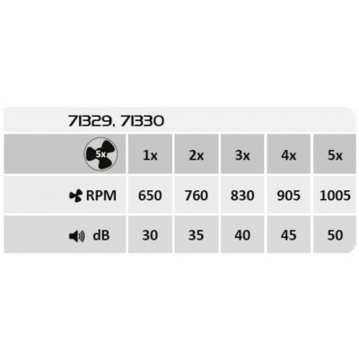 Стельова люстра з вентилятором Rabalux 71329 Dalfon 2 LED/48W/230V 3000-6500K + пульт Стельова люстра з вентилятором Rabalux 71329 Dalfon 2 LED/48W/230V 3000-6500K + пульт