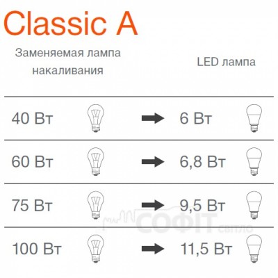 Лампа светодиодная A60 OSRAM 6.8W 6500K E27 LED Star CLA60 CW 220-240V FR E27 10X1