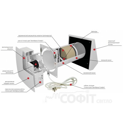 Проветриватель Вентс ТвинФреш Комфо РА1-25