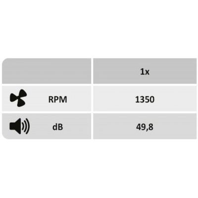 Потолочная люстра с вентилятором Rabalux 71043 Cadmus 3xE27 + 20W Потолочная люстра с вентилятором Rabalux 71043 Cadmus 3xE27 + 20W