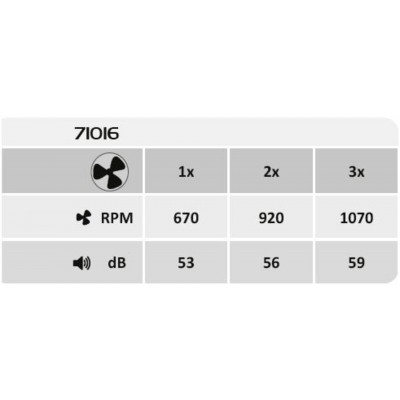 Стельова люстра з вентилятором Rabalux 71016 Faustine LED/30W/230V 3000-6500K + пульт Стельова люстра з вентилятором Rabalux 71016 Faustine LED/30W/230V 3000-6500K + пульт